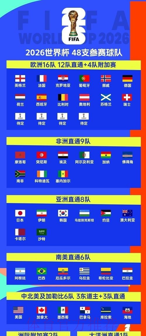 2026世界杯赛事推荐指南 2026世界杯赛事推荐指南