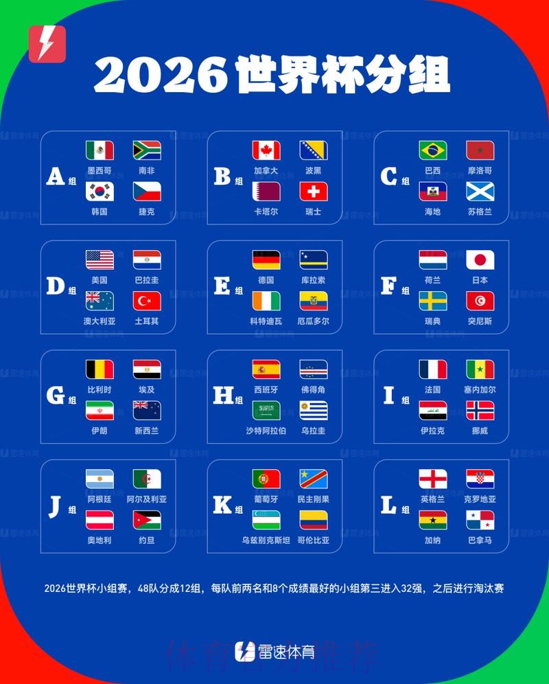 世界杯小组赛赛程详细分析 世界杯小组赛赛程详细分析