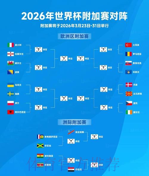2026世界杯淘汰赛完整赛程揭晓